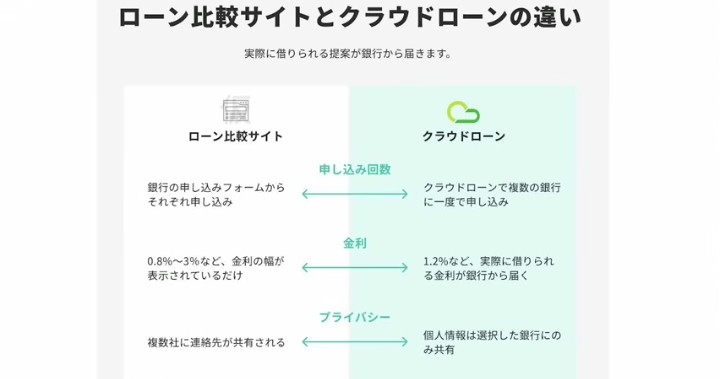今さら本当のことを言い出せない話