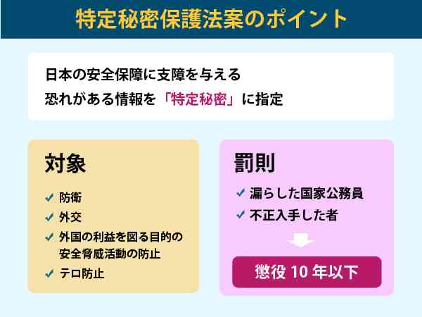 ざっくりわかる秘密保護法案、論点は何？／藤原紀香さんも言及（Yahoo!ニュース オリジナル THE PAGE）