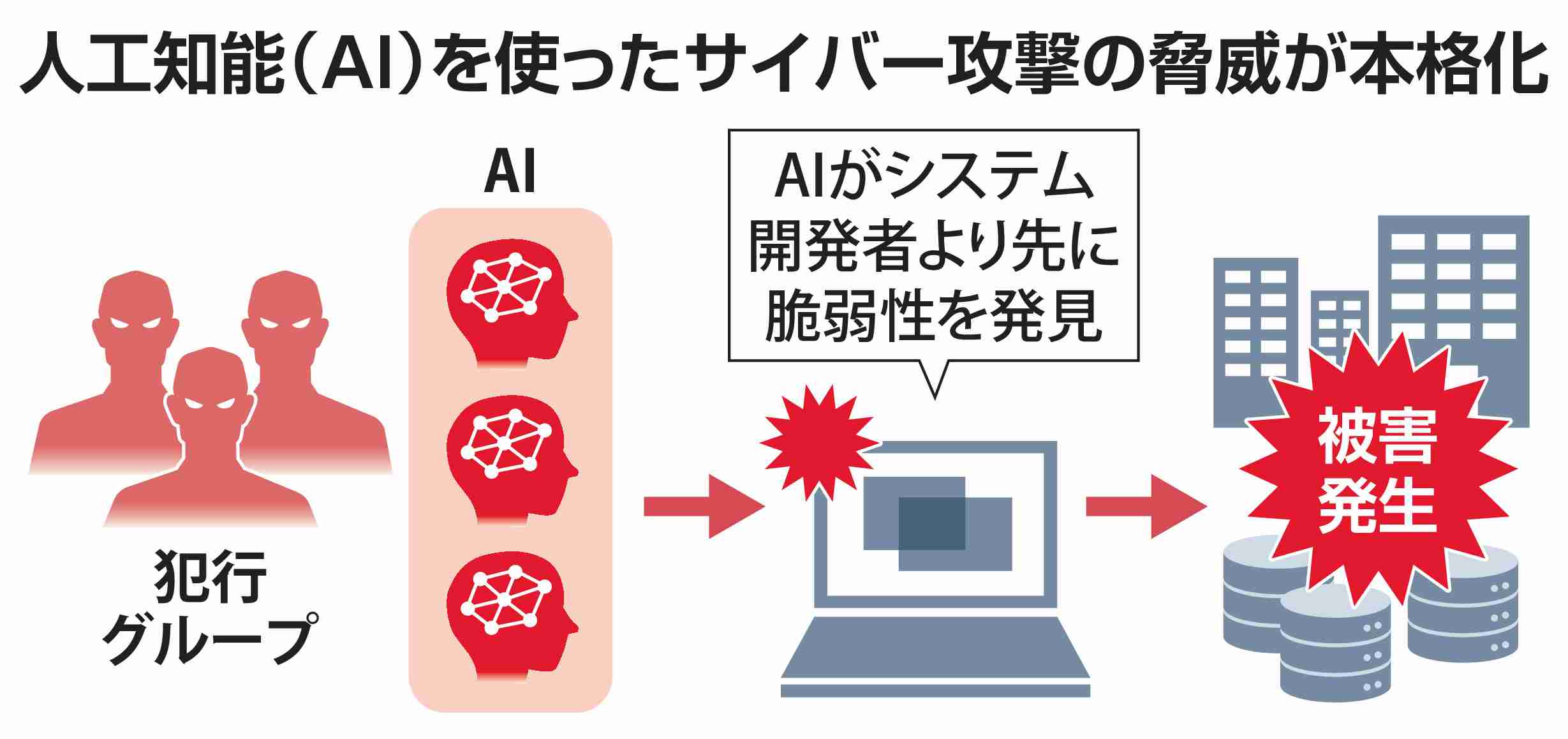 米グーグル、AIによるサイバー攻撃に警鐘　中朝の脅威を強調、犯行集団が活発化