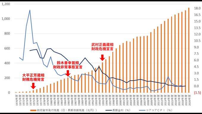 ｢日本円の紙くず化｣へのカウントダウンが始まった…高市首相が狙う｢借金1342兆円を帳消しにする｣禁断の処方箋