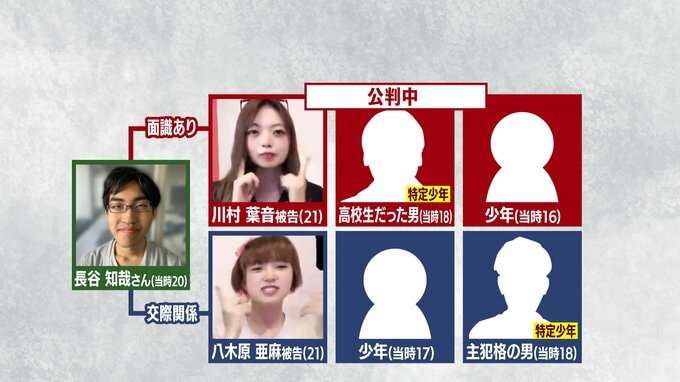 「グロかった」「もっとやって」川村葉音被告（21）が裁判で証言【大学生集団暴行死】裁判官が「言ってることが理解できない」と異例の事態に　検察も「めちゃくちゃっすね」と女に指摘　強盗致死事件