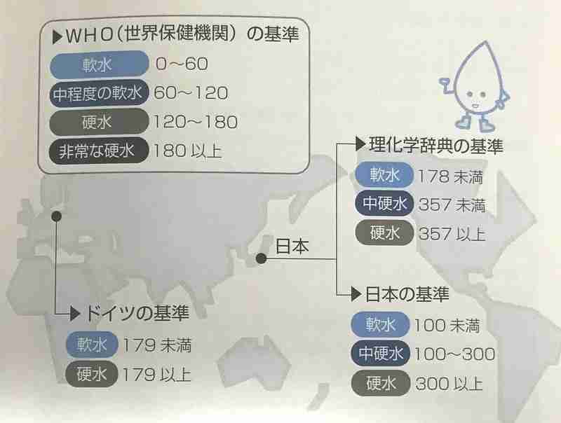 知ってますか？ペットボトル水と水道水　ーここが同じ！ここが違う！ー