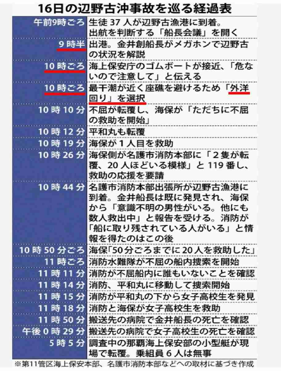 「命大切だと言っていても、大切にしてないじゃないですか」　ABCテレビで辺野古沖事故を約40分間異例の特集