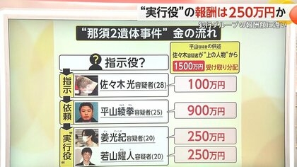 お金があれば何しても良いの？