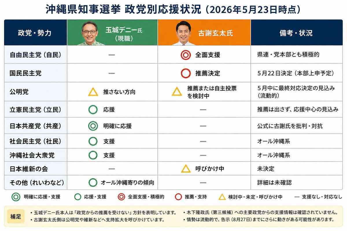 「踏み込みすぎだ」と批判　沖縄・玉城知事、辺野古事故巡る文科省の判断に