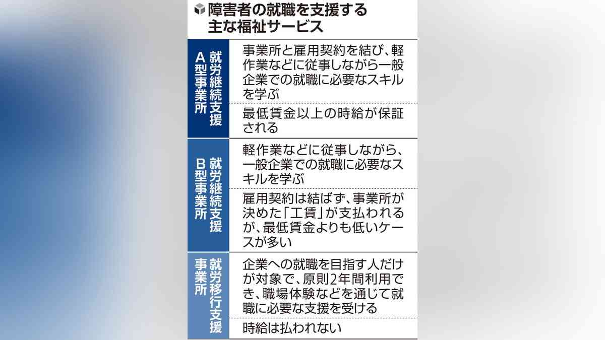 障害者就労支援の不正受給問題、絆ＨＤが５事業所を閉鎖…利用者が居場所失うおそれ : 読売新聞