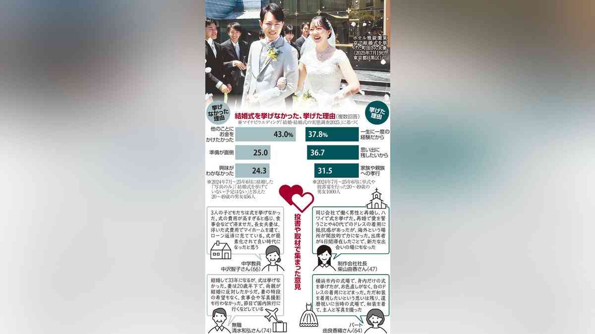 「ナシ婚」が増える近年、結婚式を挙げますか？ : 読売新聞