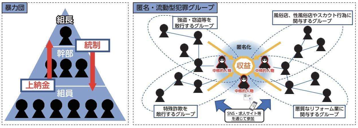 【速報】栃木県上三川町 強盗殺人事件　指示役とみられる男を羽田空港で逮捕