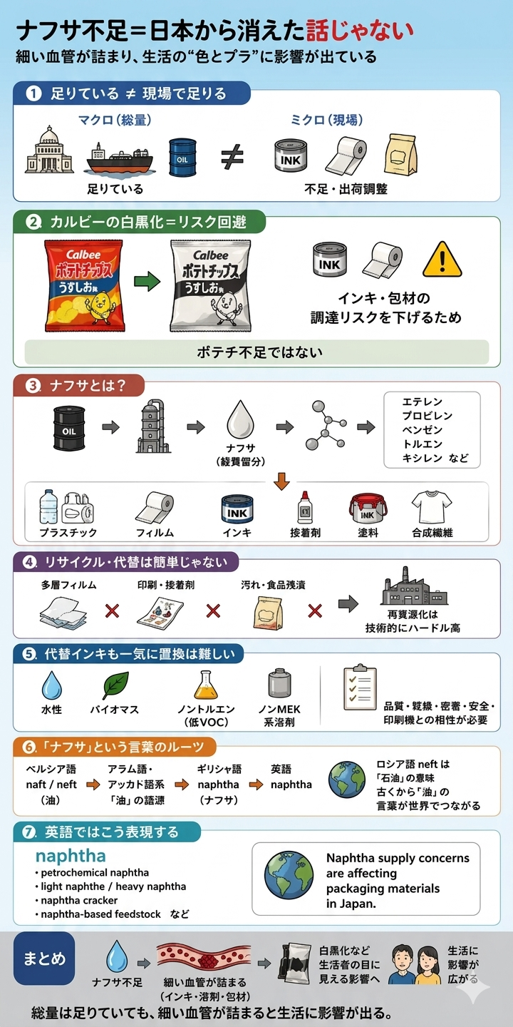 マルタイ「棒ラーメン」を束ねる色付きテープが入手困難、ナフサ不足で…「生産が止まらないよう努力」