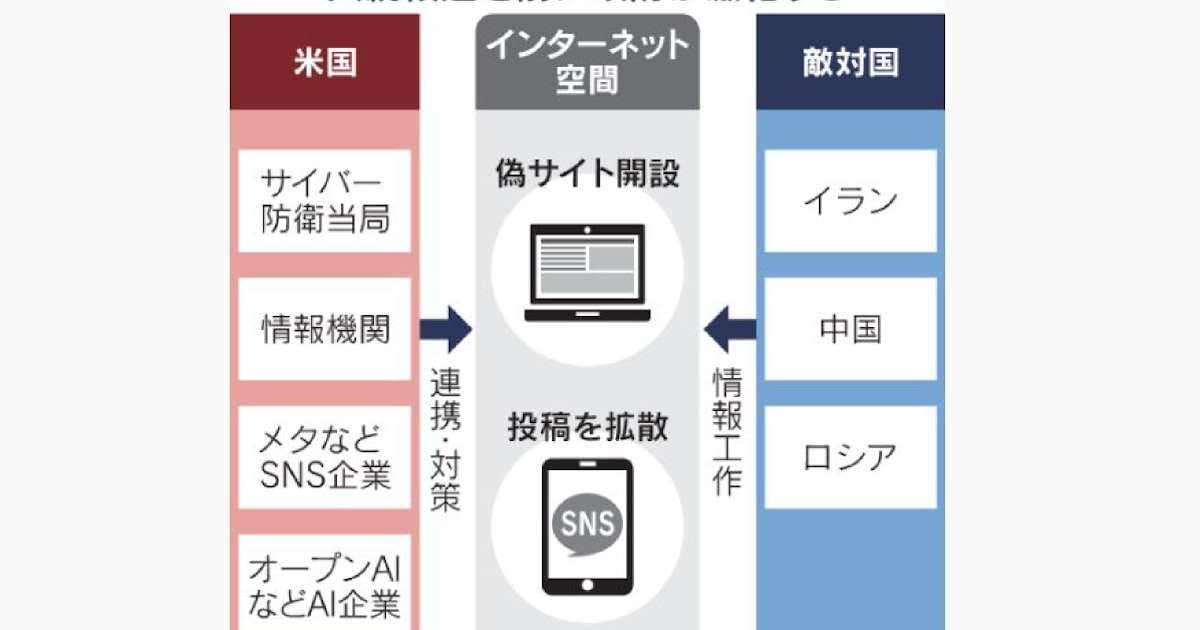 米大統領選、イランや中国がネット工作　偽トランプ派も - 日本経済新聞