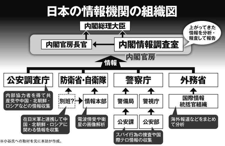 《スクープ証言》高市首相陣営“ネガキャン動画”は「AIとスマホ20台で1日100本」実行部隊が明かした“大量拡散の手法”