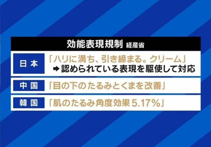 日本コスメは高品質も…なぜ世界で勝てない？美容産業に立ちはだかる“表現の壁”日本の方が下に思われている」