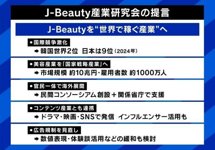 日本コスメは高品質も…なぜ世界で勝てない？美容産業に立ちはだかる“表現の壁”日本の方が下に思われている」