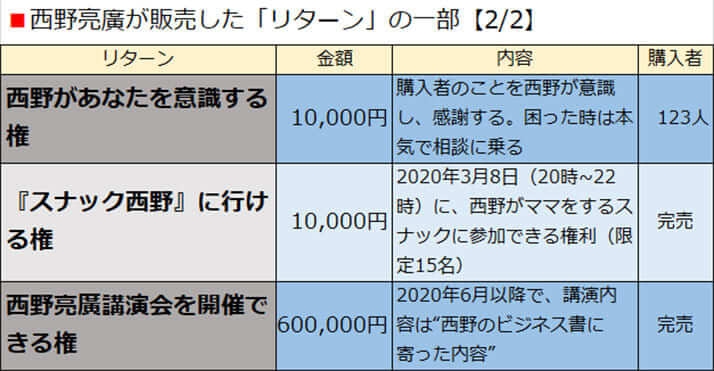 ほぼ無課金で推し活している人