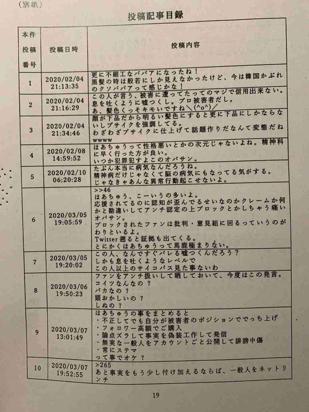 誹謗中傷で開示請求されたことある人 Part3