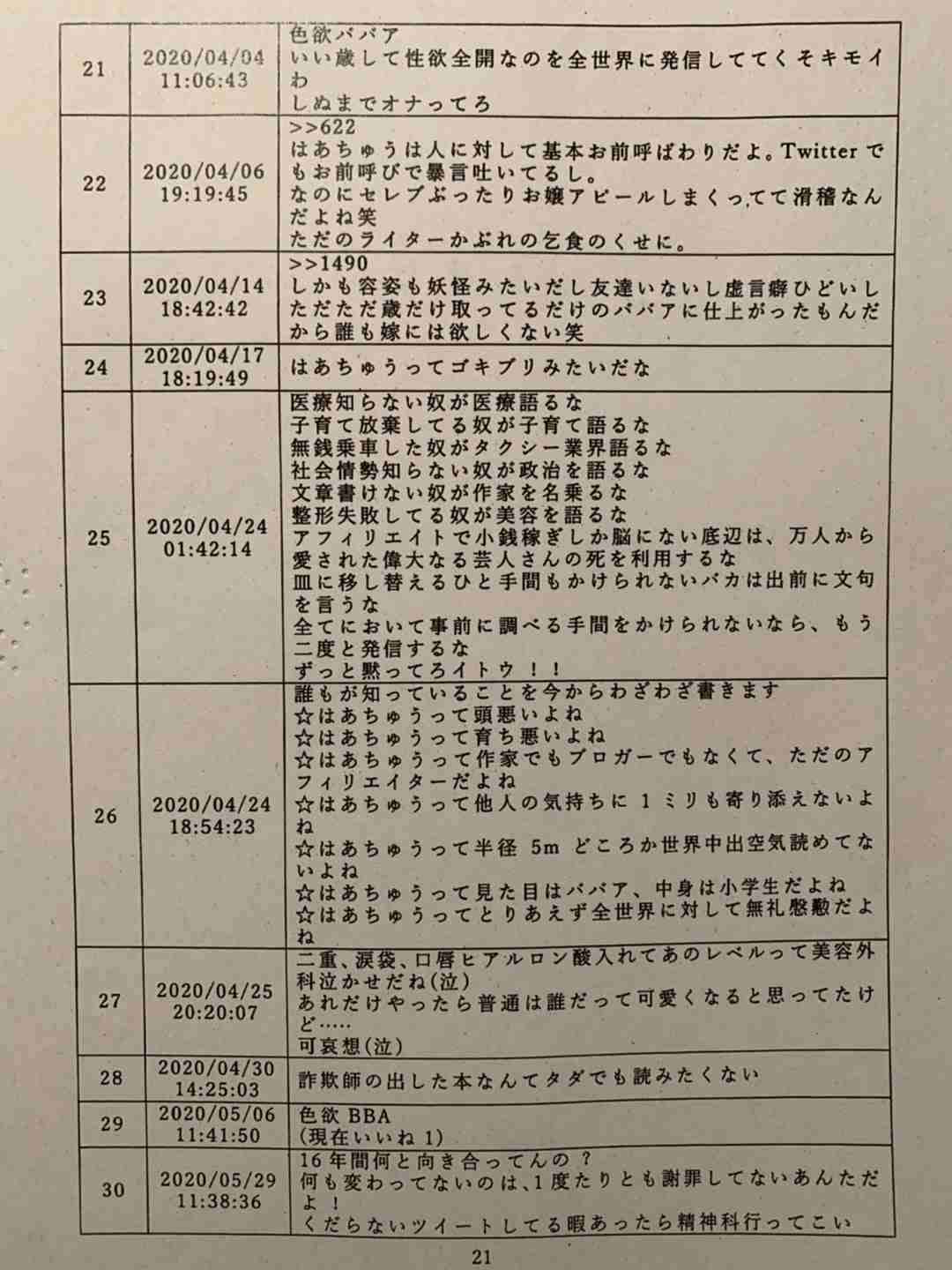 誹謗中傷で開示請求されたことある人 Part3