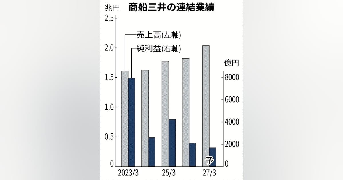 商船三井社長、ホルムズ正常化「早くても7月」　見込み後ずれ - 日本経済新聞