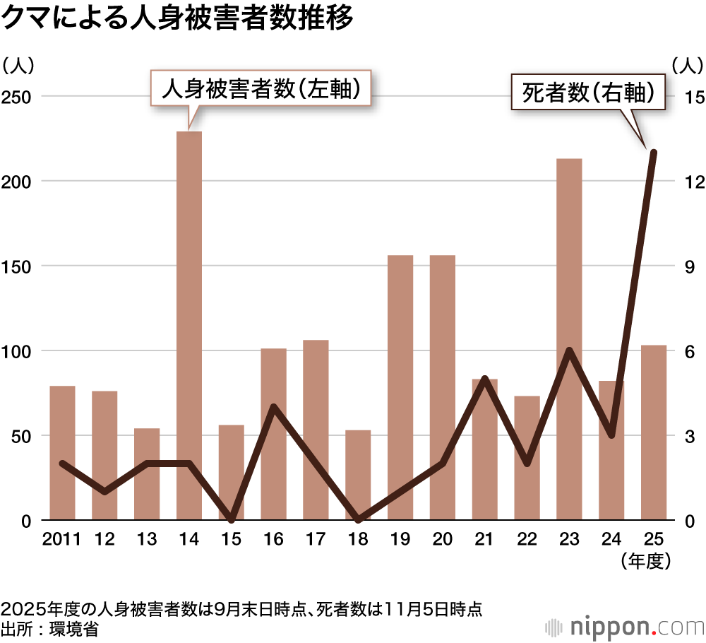 登山中の男性がクマに襲われ重傷　東京・奥多摩町　警視庁
