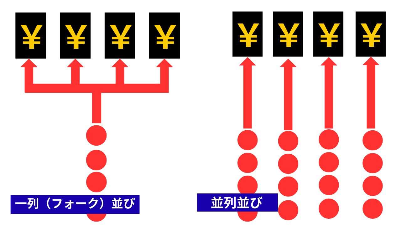 コストコ独自のルールについて