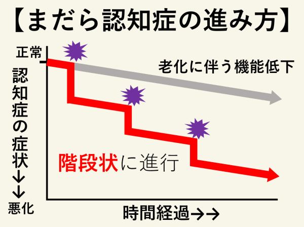 《磐越道バス事故》「挙動がどんどんおかしくなり…」“白バス運転手”若山哲夫容疑者（68）は直近1カ月半で事故5回