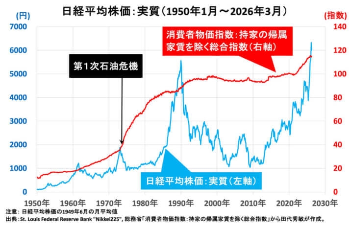 「目標は資産1億円」にすべきなのか？　「投資しないと乗り遅れる」という風潮に、橘玲が疑問を感じる理由
