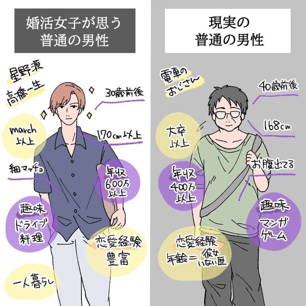 そりゃ