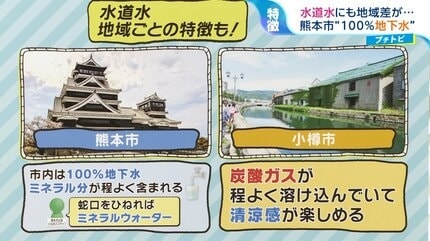 水道水「おいしい」　鳥取県が全国1位