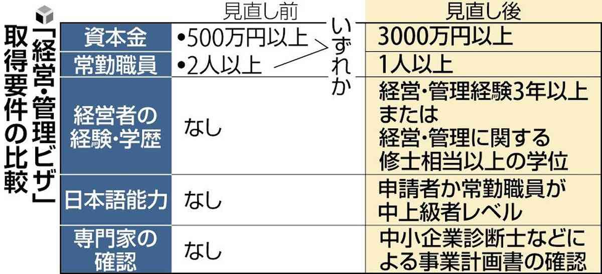 「30年間、日本のルール守り頑張ってきた」。経営・管理ビザ更新されなかった元インドカレー店主、帰国余儀なく。子どもへの影響も