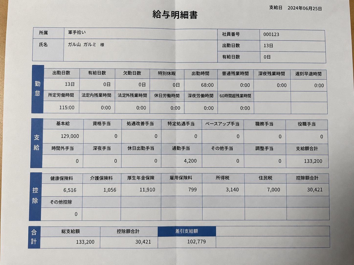 【扶養外パート】年収いくら？【働き損】