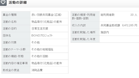 【！？】赤い羽根募金の助成で行われた活動：「20人に8,472,265円ぶんの化粧品を配布、誠にありがとうございました」 ｜ もえるあじあ(･∀･)