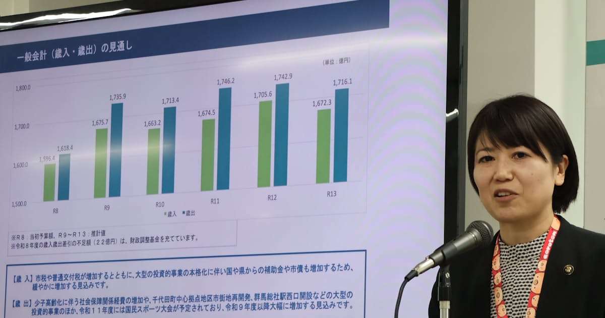 前橋市の中期財政見通し、29年度にも基金枯渇見込み - 日本経済新聞