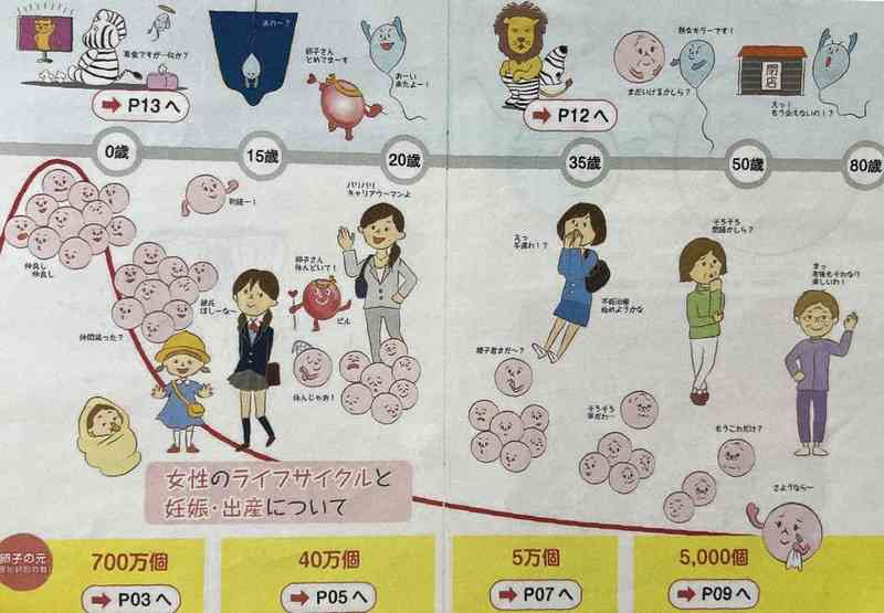 年の差婚で後悔