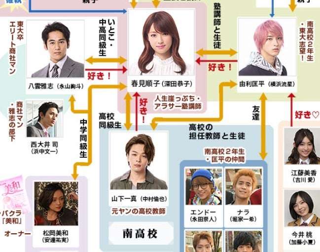 もう後がない年齢のくせに、婚活疲れたとか言って休んどる場合か | 結婚物語。ブログ