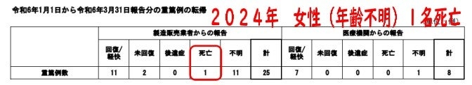 HPV（子宮頸がん）ワクチンについて語りたい