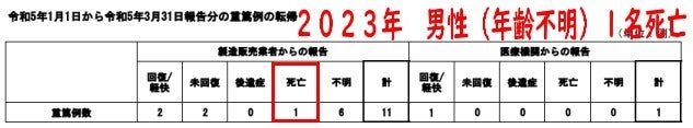 HPV（子宮頸がん）ワクチンについて語りたい