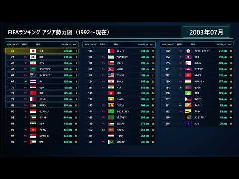 FIFAランキングアジア地域の34年間順位争い【データ可視化】