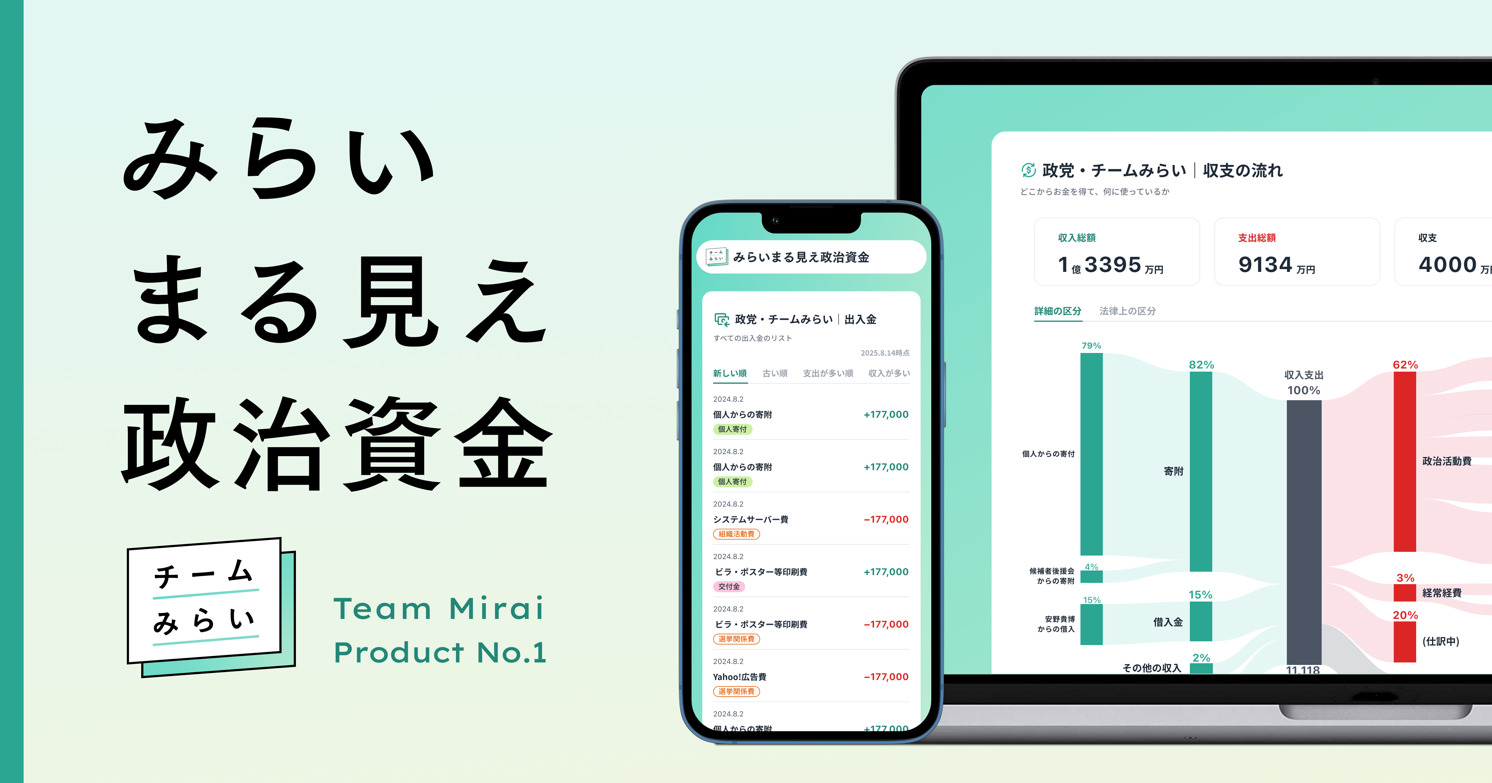 政党・チームみらい - みらいまる見え政治資金