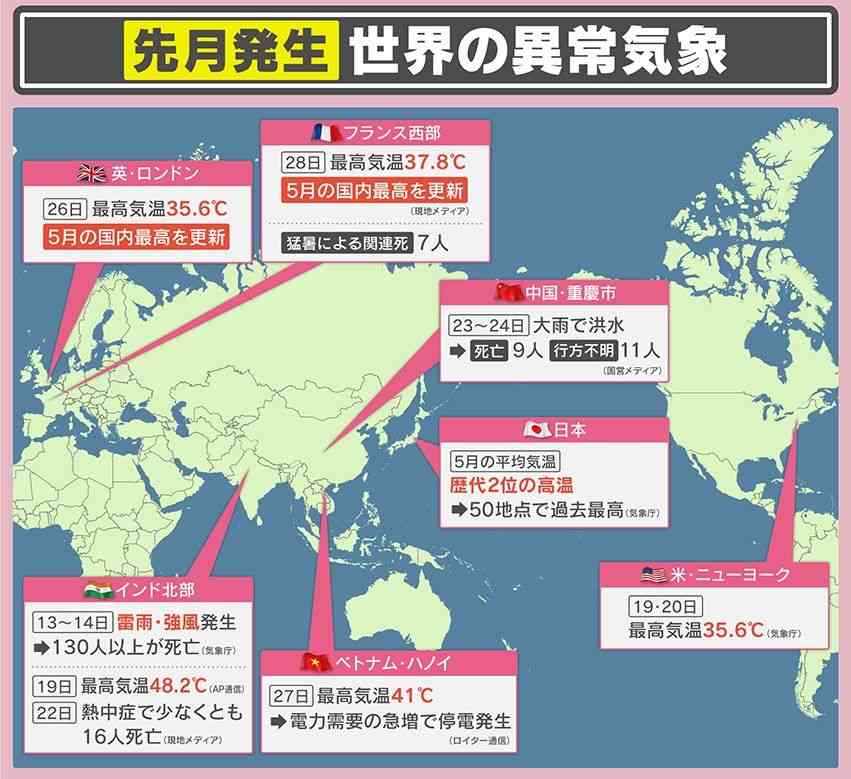 【脅威】“殺人熱波”に豪雨、“ノロノロ迷走”大型台風も…史上最強レベルのスーパーエルニーニョ襲来！？今夏は異常気象に警戒