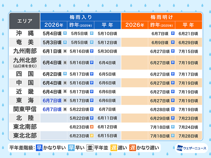 東海地方・関東甲信地方が梅雨入り　ほぼ平年と同時期に雨の季節が到来 - ウェザーニュース