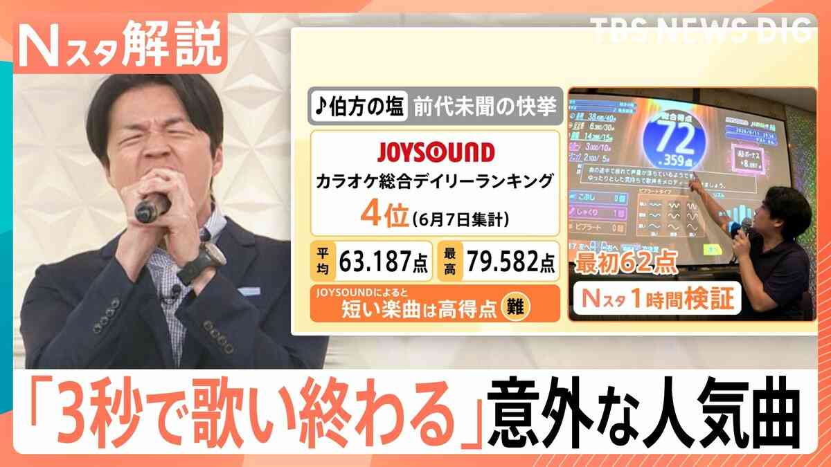 歌唱時間「3秒」！“あの曲”が前代未聞の快挙！究極のタイパカラオケ　人生の一大イベントも“タイパ”の時代？【Nスタ解説】 | TBS NEWS DIG