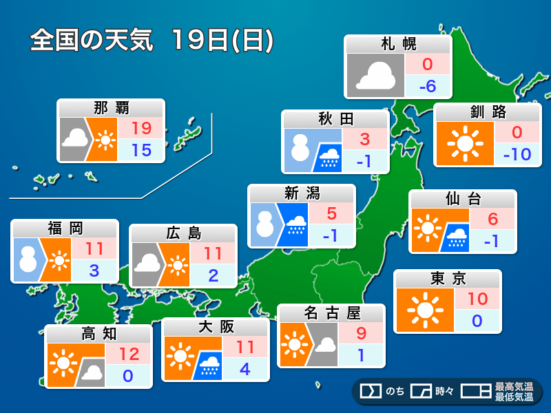 天気予報は何を見ますか？
