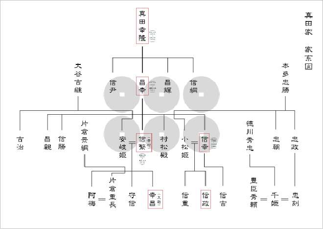 本多忠勝について知ってる事