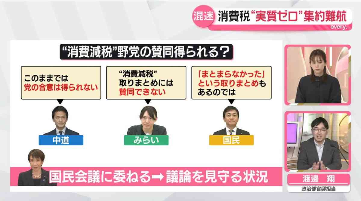 【解説】消費税「実質ゼロ」調整難航　“決裂もやむなし”野党も　無理に案通すと与党にリスク（2026年6月24日掲載）｜日テレNEWS NNN