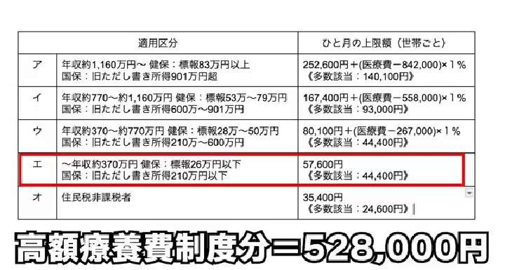 ゼロだと嬉しいこと