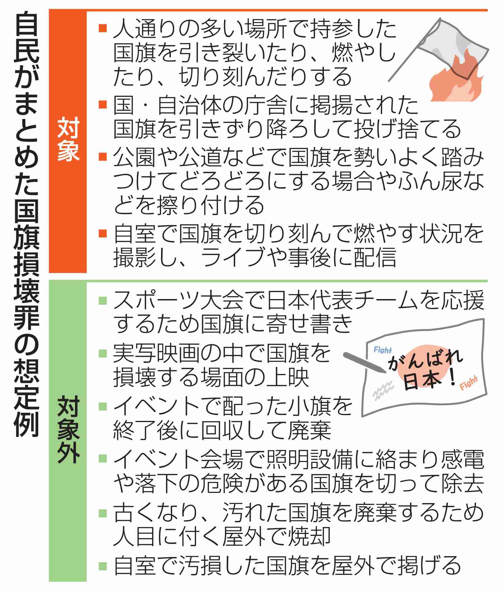 国旗寄せ書きは処罰の対象外　自民、損壊罪法案で想定例