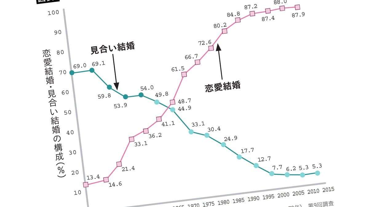 そりゃ