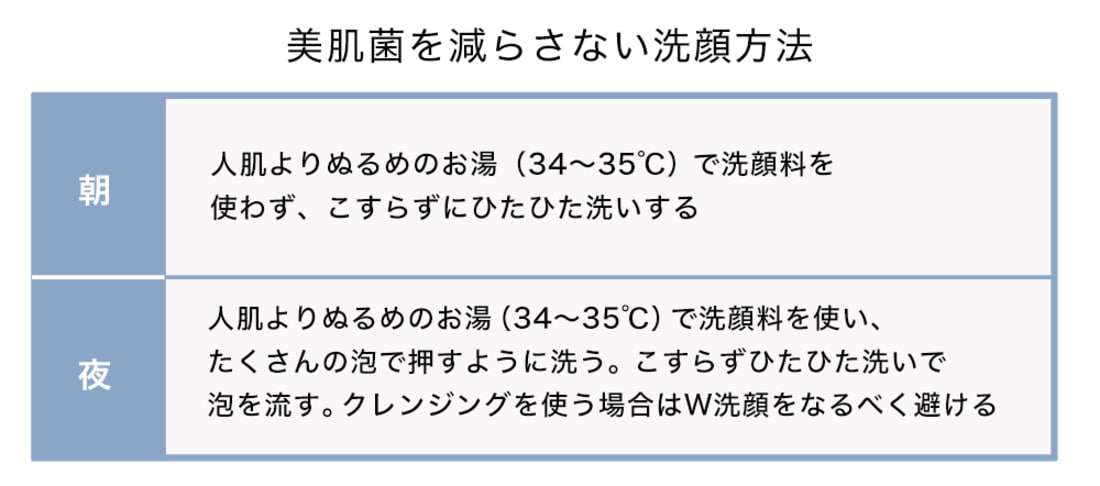 「洗顔料を使うのは1日1回でいいって本当？」―皮膚科学専門医「はい」。美肌のために知っておきたい大事な「美肌菌」との付き合い方