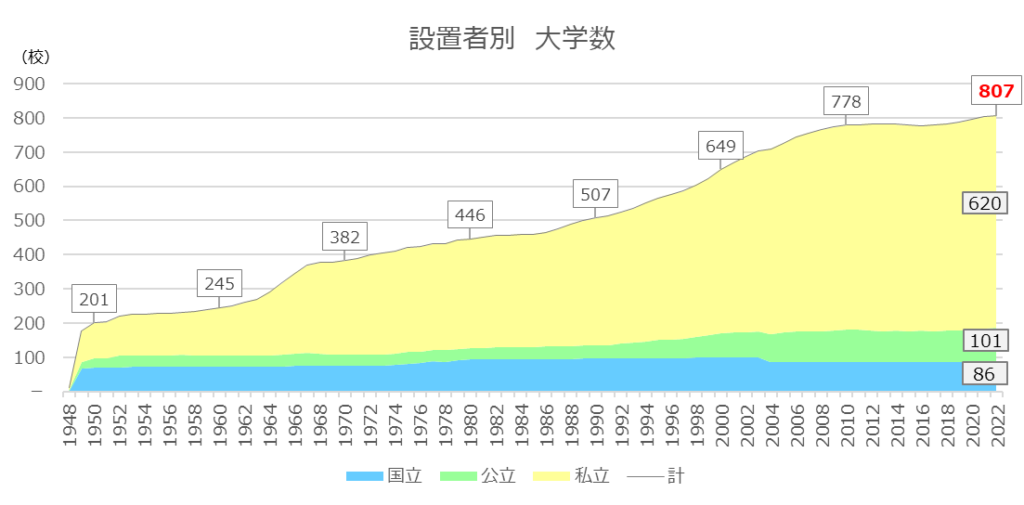 「私立大を3分の1に」財務省主張の危うさ 地方小規模大学の価値を知ろう