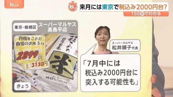  “物価高の象徴”コメ価格に変化が…下落が続き7月には2000円台に?【Nスタ解説】