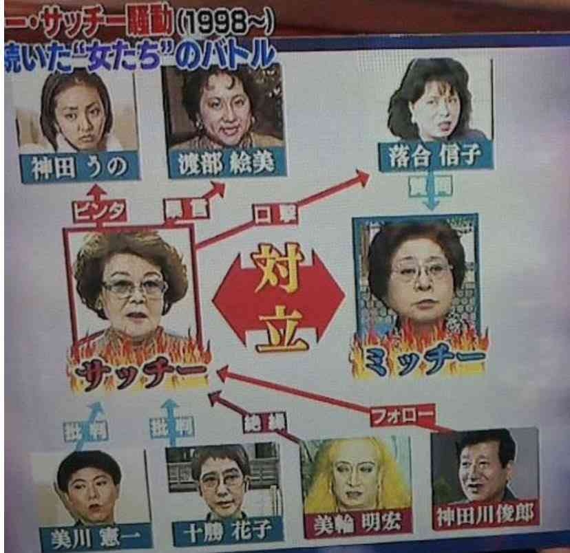 ミッチー・サッチー騒動を語りたい